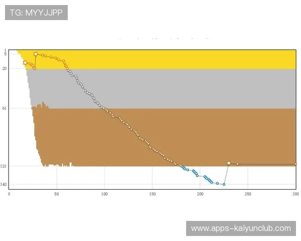长春亚泰快速渗透构成高危区域扩散 长春亚泰快速渗透构成高危区域扩散